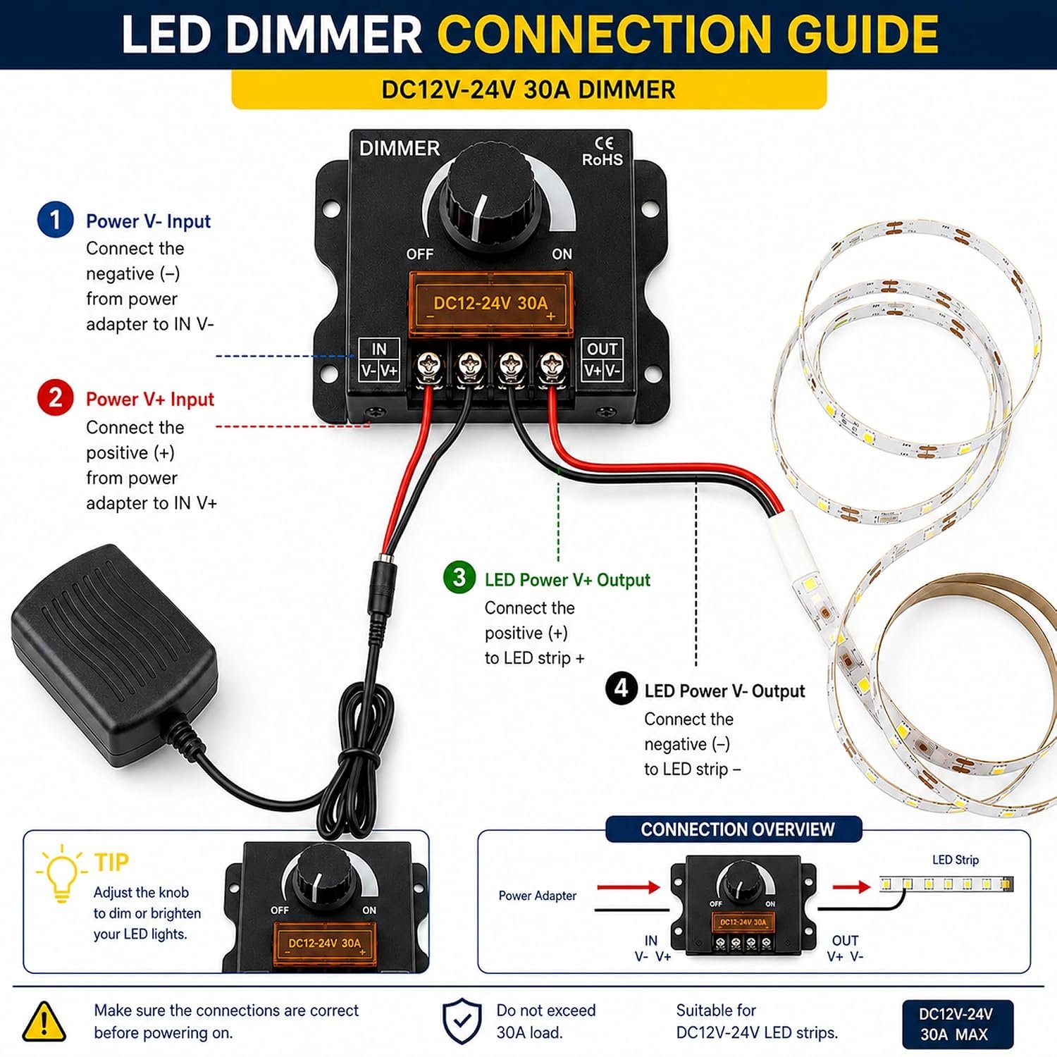 Melfi DC 12V-24V 30A LED Light Strip Dimmer, PWM Controller with ON/Off Knob, Aluminum Housing for 5050/3528 LED Strips – Smooth Brightness Adjustment - Image 4